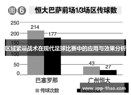 区域紧逼战术在现代足球比赛中的应用与效果分析