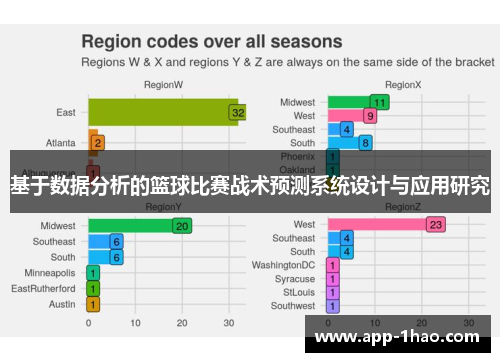 基于数据分析的篮球比赛战术预测系统设计与应用研究