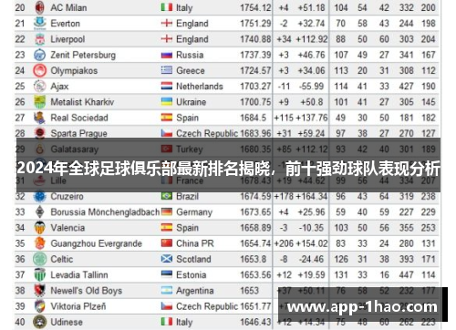 2024年全球足球俱乐部最新排名揭晓，前十强劲球队表现分析