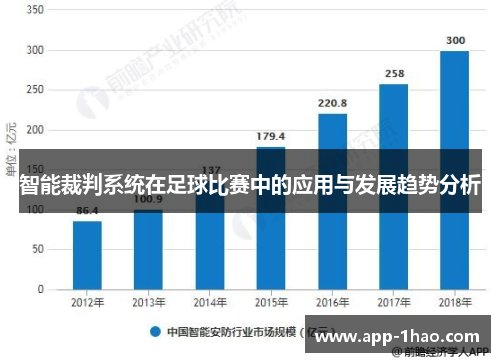 智能裁判系统在足球比赛中的应用与发展趋势分析 智能裁判系统在足球比赛中的应用与发展趋势分析