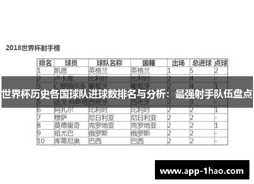 世界杯历史各国球队进球数排名与分析：最强射手队伍盘点