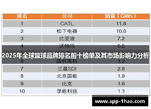2025年全球篮球品牌排名前十榜单及其市场影响力分析