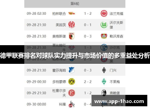 德甲联赛排名对球队实力提升与市场价值的多重益处分析