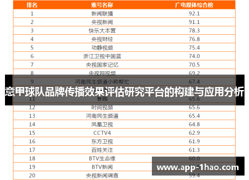 意甲球队品牌传播效果评估研究平台的构建与应用分析