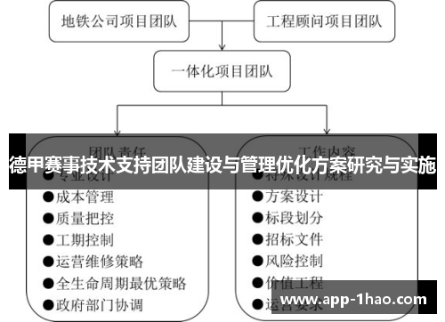 德甲赛事技术支持团队建设与管理优化方案研究与实施