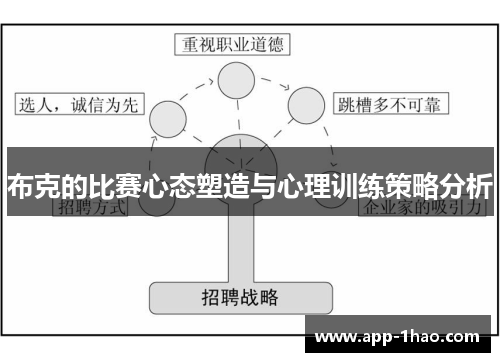 布克的比赛心态塑造与心理训练策略分析 布克的比赛心态塑造与心理训练策略分析
