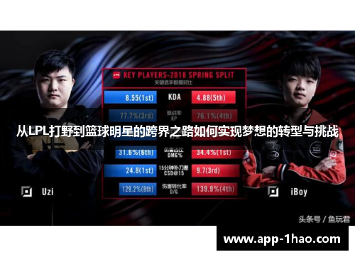 从LPL打野到篮球明星的跨界之路如何实现梦想的转型与挑战