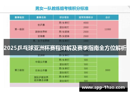 2025乒乓球亚洲杯赛程详解及赛季指南全方位解析