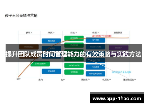 提升团队成员时间管理能力的有效策略与实践方法