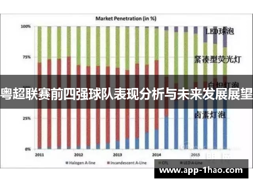 粤超联赛前四强球队表现分析与未来发展展望
