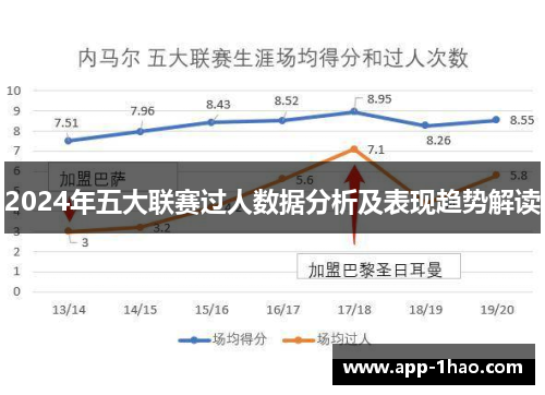 2024年五大联赛过人数据分析及表现趋势解读