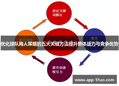 优化球队用人策略的五大关键方法提升整体战力与竞争优势