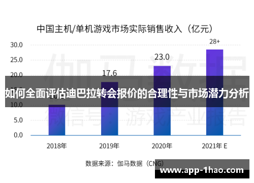 如何全面评估迪巴拉转会报价的合理性与市场潜力分析