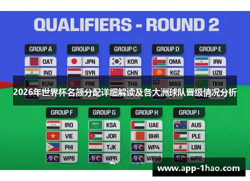 2026年世界杯名额分配详细解读及各大洲球队晋级情况分析