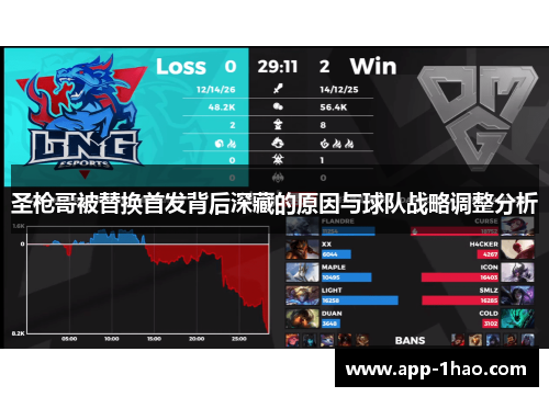 圣枪哥被替换首发背后深藏的原因与球队战略调整分析