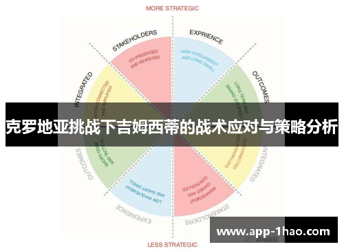 克罗地亚挑战下吉姆西蒂的战术应对与策略分析