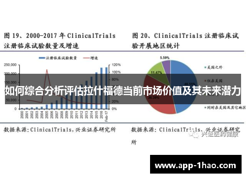 如何综合分析评估拉什福德当前市场价值及其未来潜力