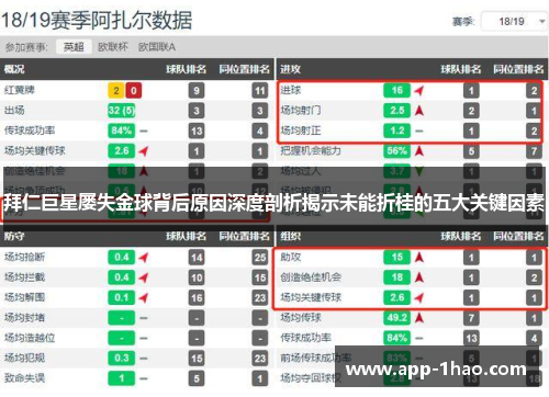 拜仁巨星屡失金球背后原因深度剖析揭示未能折桂的五大关键因素
