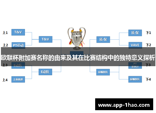 欧联杯附加赛名称的由来及其在比赛结构中的独特意义探析 欧联杯附加赛名称的由来及其在比赛结构中的独特意义探析