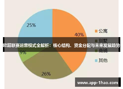 欧超联赛运营模式全解析：核心结构、资金分配与未来发展趋势