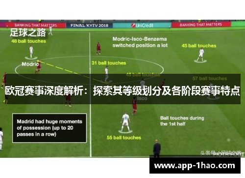 欧冠赛事深度解析：探索其等级划分及各阶段赛事特点